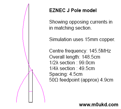 Modelo EZNEC de poste J